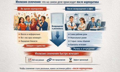Иллюзия сплочения: что на самом деле происходит после корпоратива